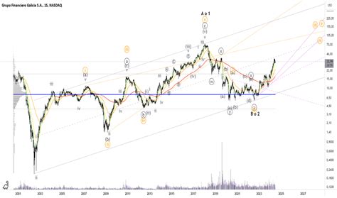 Fractal An Lisis De Tendencia Tradingview