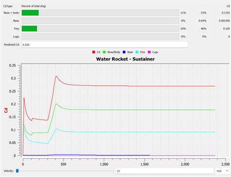 Higher Percent Drag For Elliptical Fins Vs Rectangular In Rocksim