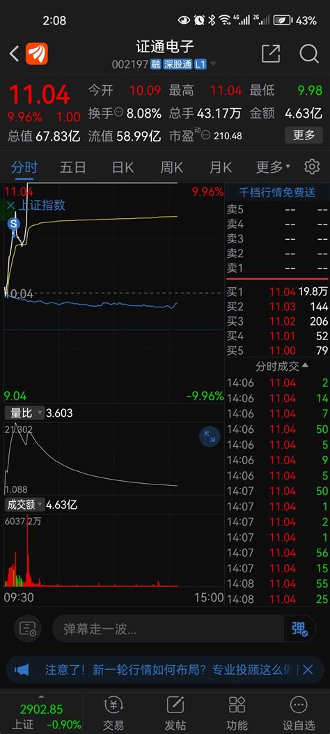 坏太多，我t飞了10000股，这票真的不给挣钱机会，反反复复就是整个电费钱，恶证通电子002197股吧东方财富网股吧