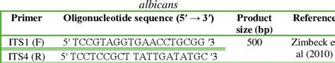 Table From Candidiasis In Mastitic Milk And Humans In El Beheira