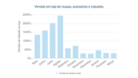 Vendas online de vestuário acessórios e calçados conheça os