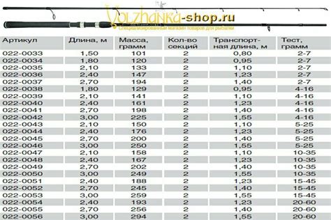Волжанка Метеор 2.0 спиннинг тест 20-60гр 3.0м купить