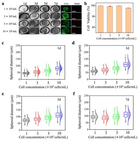 Chemosensors | An Open Access Journal from MDPI