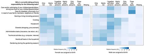 Frontiers Operationalization Of A Multidimensional Sex Gender Concept