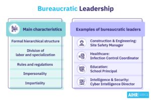 What Is Bureaucratic Leadership Plus Examples AIHR