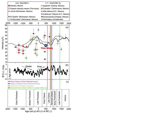 Spot Reading Of The Absolute Paleointensity Of The Geomagnetic Field Obtained From Potsherds