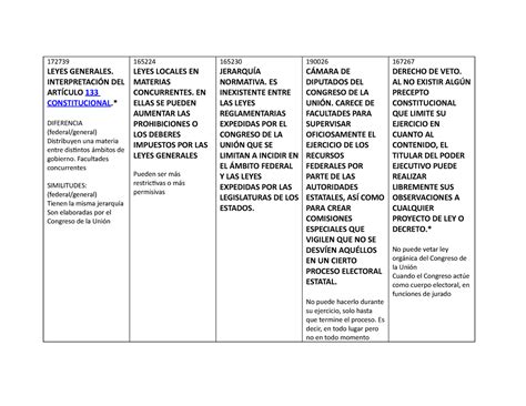 Iv Division De Poderes B Leyes Generales Interpretaci N Del