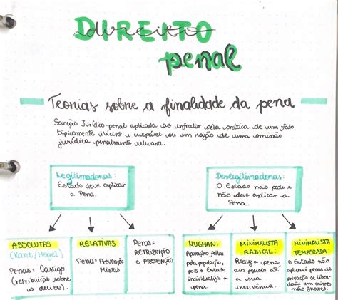 Teoria Das Penas Direito Penal Retoedu