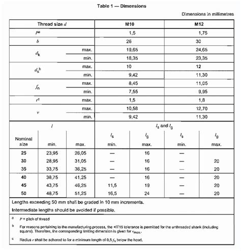 DIN 608-Replace DIN 567:1926-01,1936-04 DIN 567 Supplement:1926-10，DIN ...