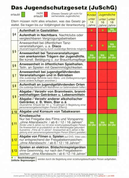 Materialien der Aktion Jugendschutz Bayern - Jugendschutztabelle