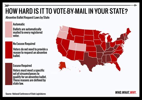 No Voting By Mail Is Not ‘ripe For Voter Fraud Whowhatwhy