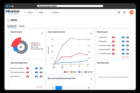 Identifique Vulnerabilidades De Secuencias De Comandos Entre Sitios Con