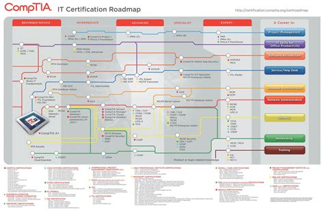 Certification Roadmap Grey With Color X Printready A Us