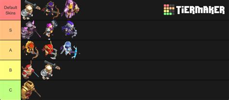 Clash Of Clans Hero Skin Tier List Community Rankings Tiermaker