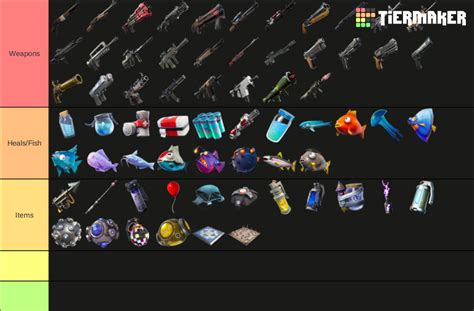 All Fortnite Weapons 2021 Tier List (Community Rankings) - TierMaker