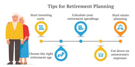 5 Best Tips to Plan for Retirement