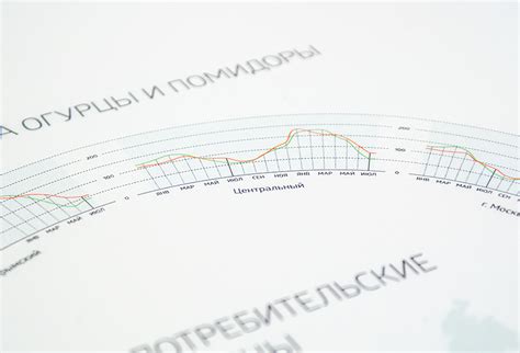 Prices in Russia on Behance