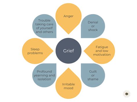 Therapy Techniques For Complicated Grief At Michael Gates Blog