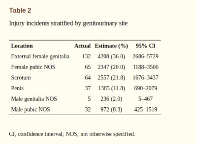 Vagina Museum Tumblr Tumbex