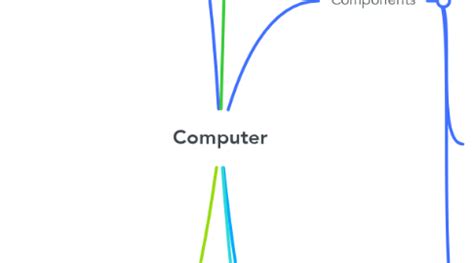 Computer | MindMeister Mind map 