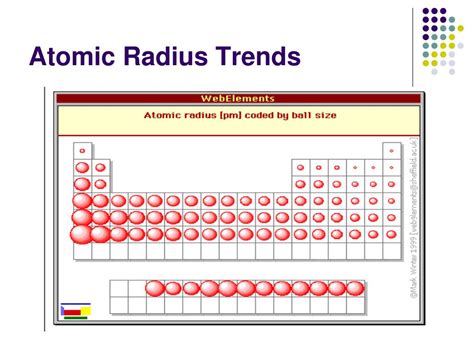 PPT - Periodic Table Trends: Atomic Radii, Ionization ...