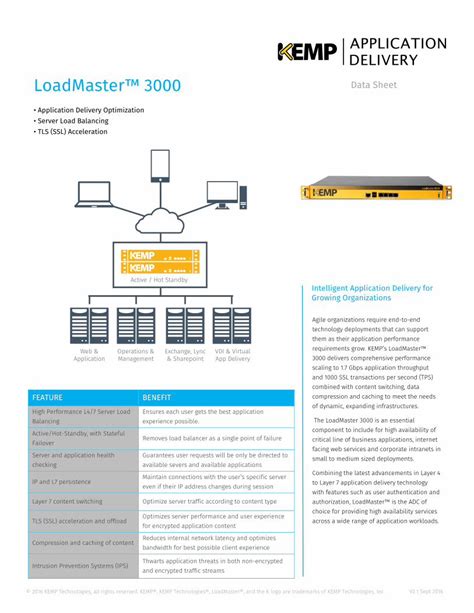 Pdf Loadmaster™ 3000 Data Sheet Kemp Technologies Dokumen Tips