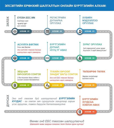 ЭЕШ-ын бүртгэл эхэллээ