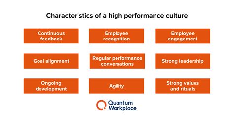 How to Create a High Performance Culture