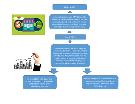 Ley de mipes 09 tema Ley N 28015 LEY DE MYPES La Micro y Pequeña