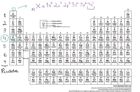 Lista De Exercícios De Balanceamento Químico Com Gabarito