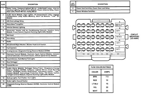 1988 Chevy S10 Fuse Diagram