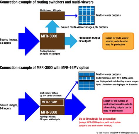 MFR-3000 - PRODUCTS - FOR-A
