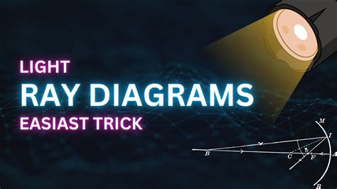 Light Ray Diagrams Of Mirrors Physics Class 10 Cbse Youtube