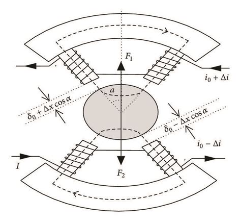 magnetic bearing explanation  leo bunker blog