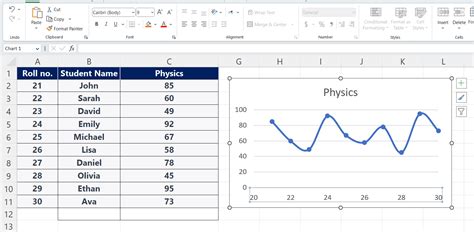 Excel Chart Change The Axis Scale How To Change Axis Labels In Excel Chart