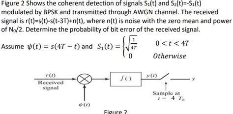 Figure Shows The Coherent Detection Of Signals Chegg