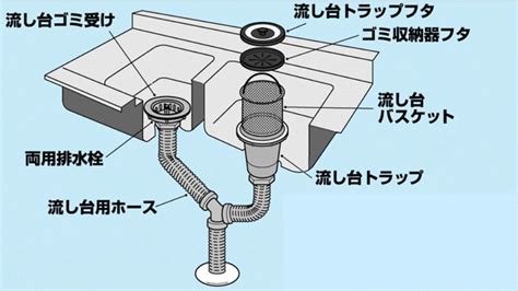 水道部品排水 シンク用 | シンク下の排水管 – WXML