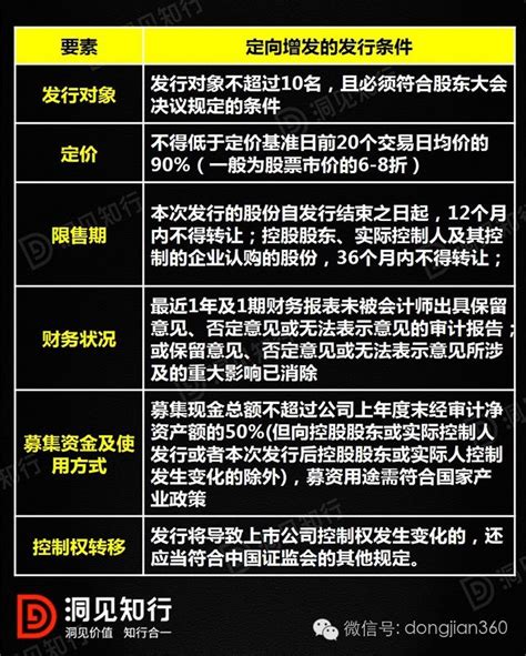 从股票投资的角度，看清定向增发背后的资本运作！ 投资银行在线