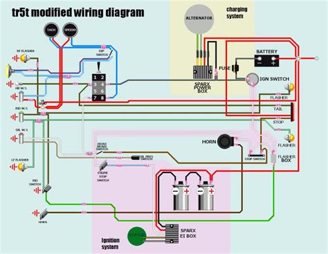 [DIAGRAM] 1974 Triumph Wiring Diagram - MYDIAGRAM.ONLINE