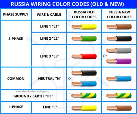 China Power Wiring Standards