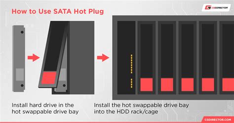 What Is SATA Hot Plug And How Do You Use It