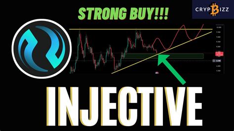 Inj Injective Protocol Strong Buy Inj Coin Price Today Analysis