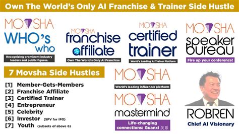 AI University on LinkedIn: #aiuniversity #chatgpt #franchise # ...