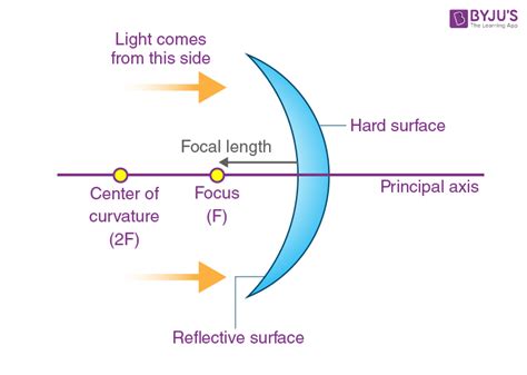 Concave Mirror Image Formation - Conditions, Mechanism, Ray Diagrams