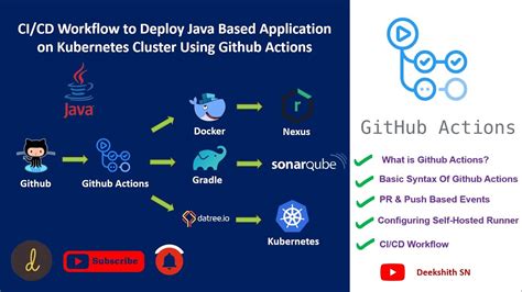 Cicd Pipeline To Deploy Java Based Application On K8s Cluster Using Github Actions Github