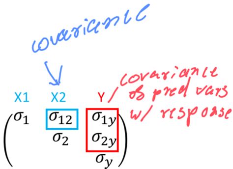 Multivariate Multiple Regression Flashcards Quizlet