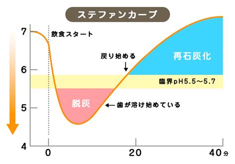 フッ素で虫歯を予防しよう 難波の歯医者 なんばアップル歯科