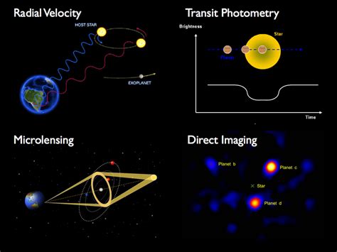 Direct Observation Of Exoplanet