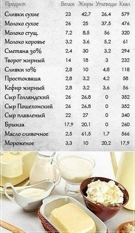 Таблица калориности | OK.RU | Питание, Здоровое питание, Идеи для блюд