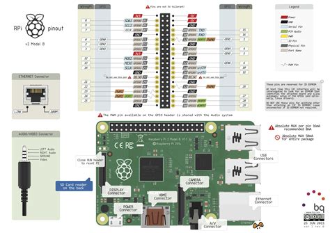 Raspberry Pi 2 Model B Pinout Diagram Raspberry Pi 4 Model B